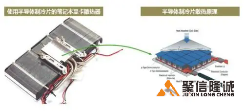 12705半導體制冷片的制冷能力有多大？